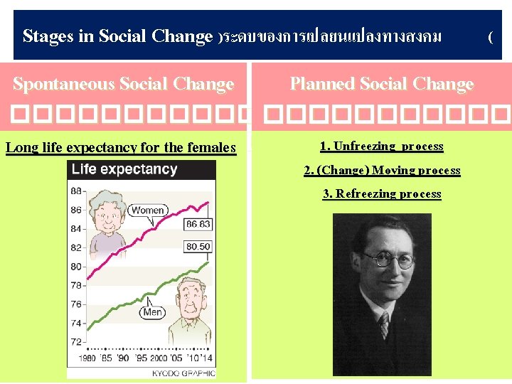 Stages in Social Change )ระดบของการเปลยนแปลงทางสงคม Spontaneous Social Change Planned Social Change ( ����������������� 1.