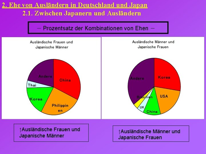 2. Ehe von Ausländern in Deutschland und Japan 2. 1. Zwischen Japanern und Ausländern