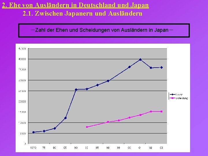 2. Ehe von Ausländern in Deutschland und Japan 2. 1. Zwischen Japanern und Ausländern