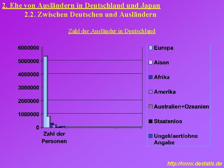 2. Ehe von Ausländern in Deutschland und Japan 2. 2. Zwischen Deutschen und Ausländern