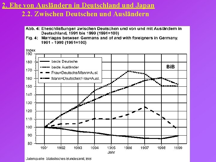 2. Ehe von Ausländern in Deutschland und Japan 2. 2. Zwischen Deutschen und Ausländern