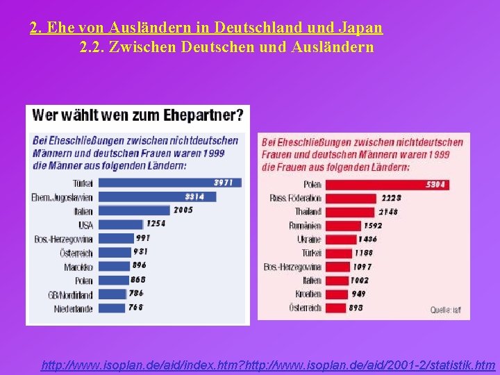 2. Ehe von Ausländern in Deutschland und Japan 2. 2. Zwischen Deutschen und Ausländern