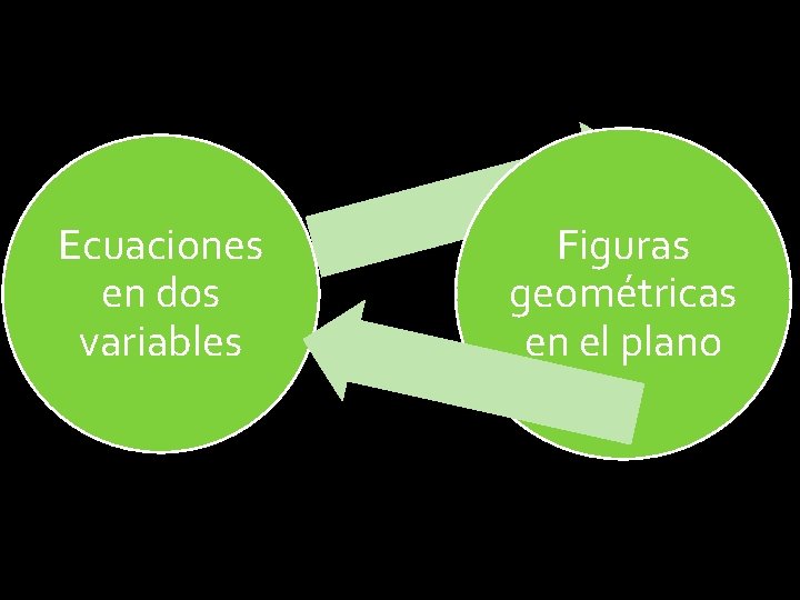 Ecuaciones en dos variables Figuras geométricas en el plano 