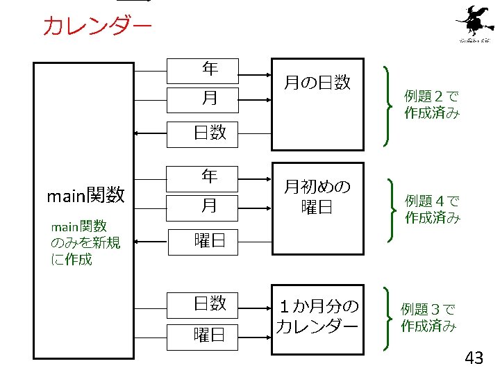 Include Stdio H Pragma Warningdisable 4996 Void Bar