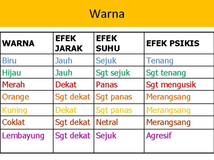 Warna Biru Hijau Merah Orange EFEK JARAK Jauh Dekat Sgt dekat Kuning Coklat Dekat