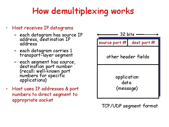 How demultiplexing works • Host receives IP datagrams – each datagram has source IP
