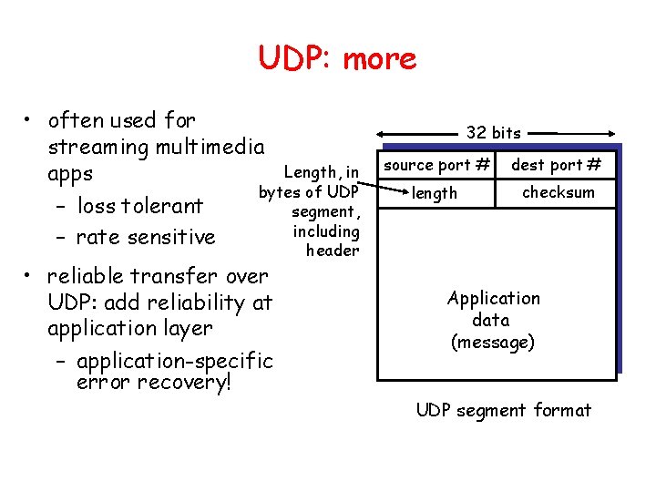 UDP: more • often used for streaming multimedia Length, in apps bytes of UDP