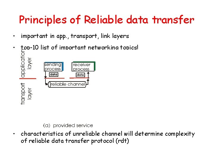 Principles of Reliable data transfer • important in app. , transport, link layers •