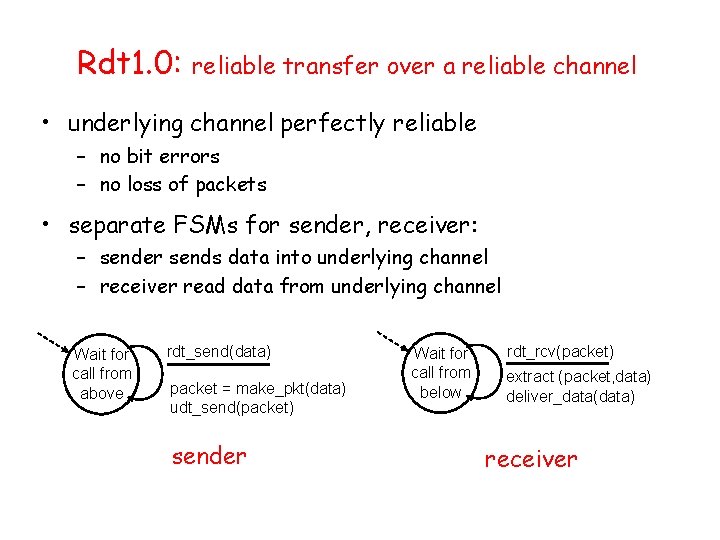 Rdt 1. 0: reliable transfer over a reliable channel • underlying channel perfectly reliable