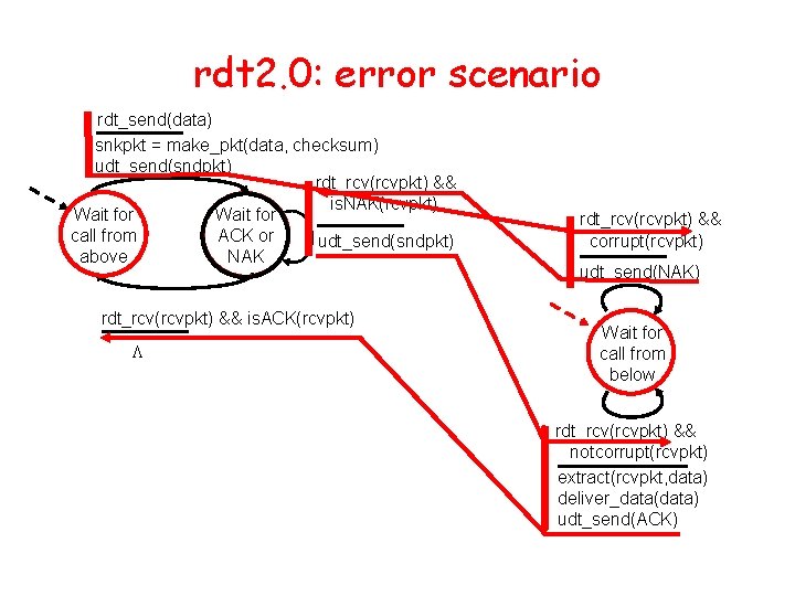 rdt 2. 0: error scenario rdt_send(data) snkpkt = make_pkt(data, checksum) udt_send(sndpkt) rdt_rcv(rcvpkt) && is.