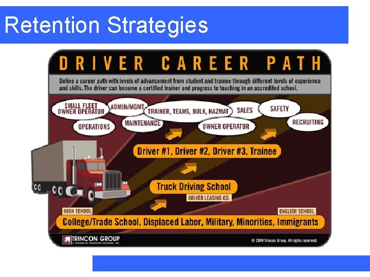 Retention Strategies 