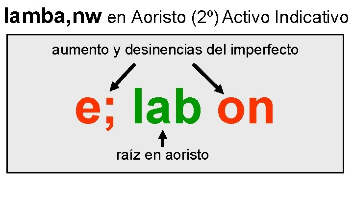 lamba, nw en Aoristo (2º) Activo Indicativo aumento y desinencias del imperfecto e; lab