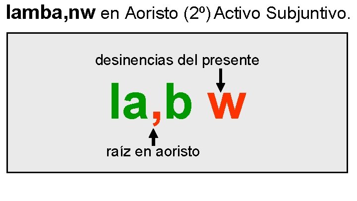 lamba, nw en Aoristo (2º) Activo Subjuntivo. desinencias del presente la, b w raíz