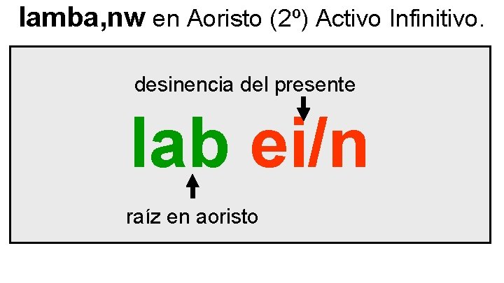 lamba, nw en Aoristo (2º) Activo Infinitivo. desinencia del presente lab ei/n raíz en