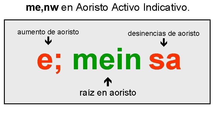 me, nw en Aoristo Activo Indicativo. aumento de aoristo desinencias de aoristo e; mein