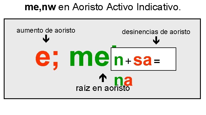 me, nw en Aoristo Activo Indicativo. aumento de aoristo desinencias de aoristo n sa