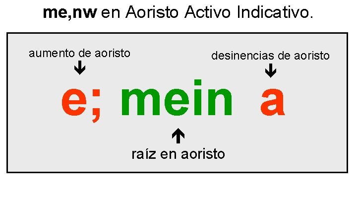 me, nw en Aoristo Activo Indicativo. aumento de aoristo desinencias de aoristo e; mein