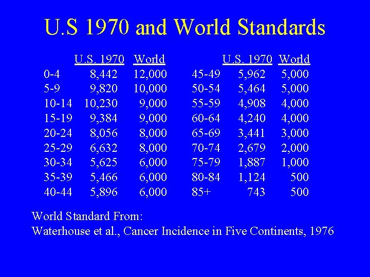 U. S 1970 and World Standards U. S. 1970 World 0 -4 8, 442