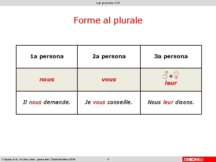 Les pronoms COI Forme al plurale 1 a persona 2 a persona nous vous