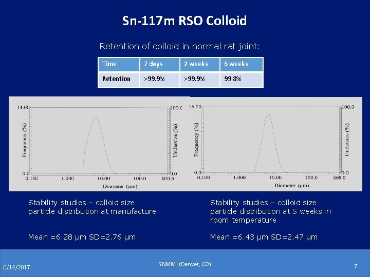 Sn-117 m RSO Colloid Retention of colloid in normal rat joint: Time 7 days Sn-117 m RSO Colloid Retention of colloid in normal rat joint: Time 7 days