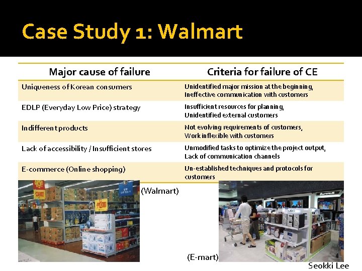 Case Study 1: Walmart Major cause of failure Criteria for failure of CE Uniqueness