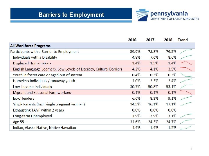 Barriers to Employment 4 