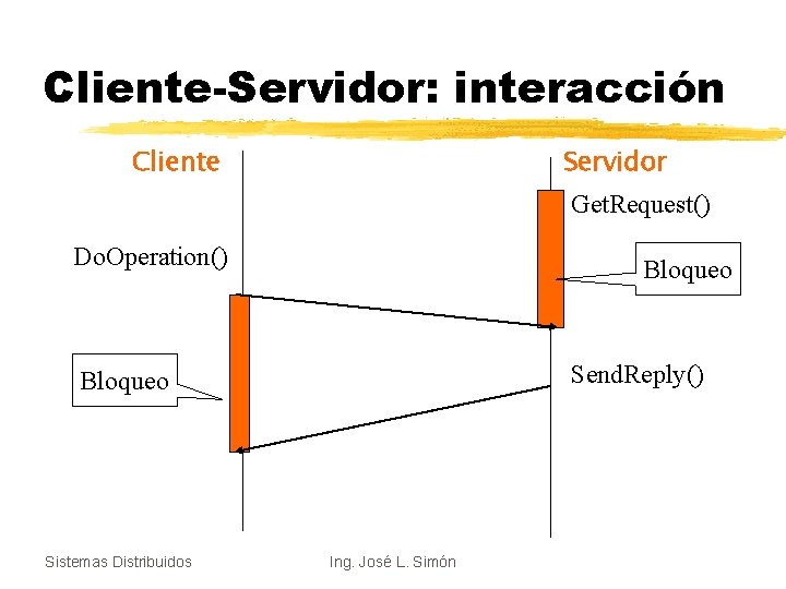 Cliente-Servidor: interacción Cliente Servidor Get. Request() Do. Operation() Bloqueo Send. Reply() Bloqueo Sistemas Distribuidos
