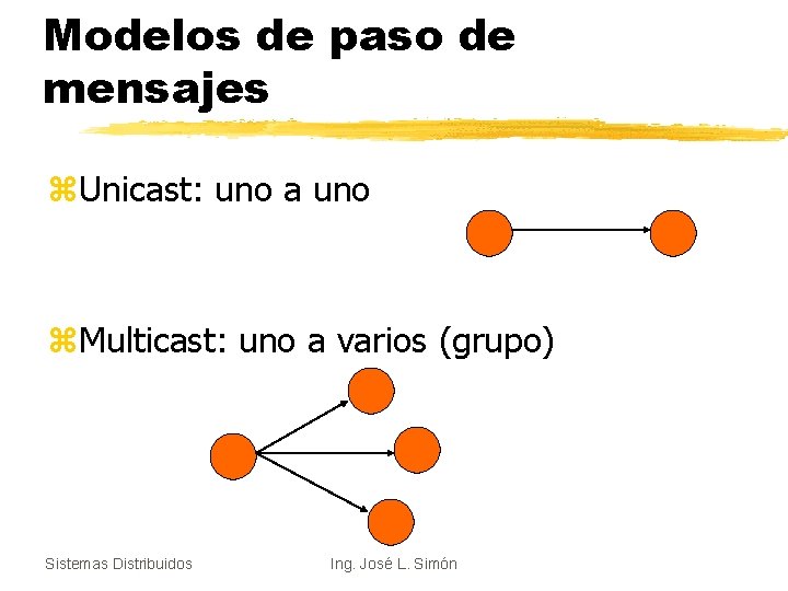 Modelos de paso de mensajes z. Unicast: uno a uno z. Multicast: uno a