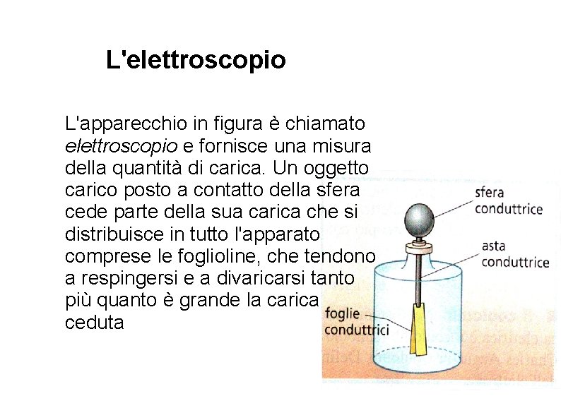L'elettroscopio L'apparecchio in figura è chiamato elettroscopio e fornisce una misura della quantità di