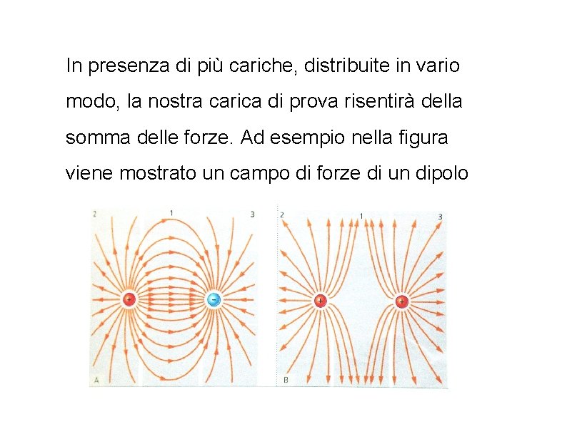 In presenza di più cariche, distribuite in vario modo, la nostra carica di prova