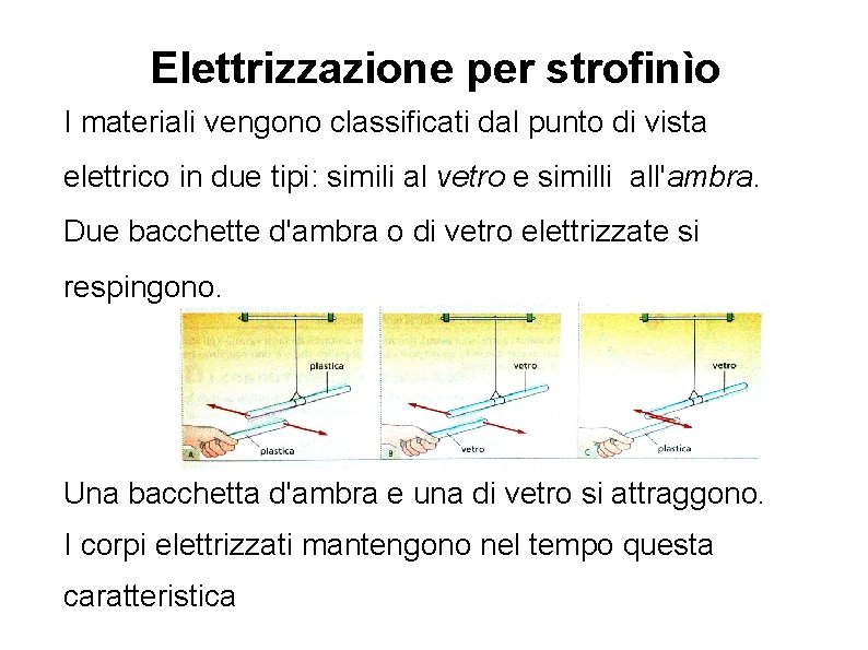 Elettrizzazione per strofinìo I materiali vengono classificati dal punto di vista elettrico in due