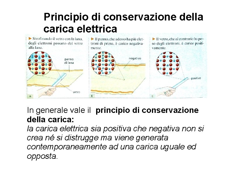 Principio di conservazione della carica elettrica In generale vale il principio di conservazione della