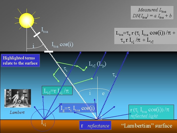 Measured Ltoa DN(Itoa) = a Itoa + b Itoa Ltoa=te r (ti Itoa cos(i))