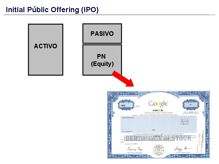 Initial Públic Offering (IPO) PASIVO ACTIVO PN (Equity) 