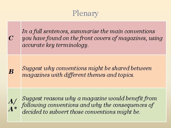 Plenary C In a full sentences, summarise the main conventions you have found on