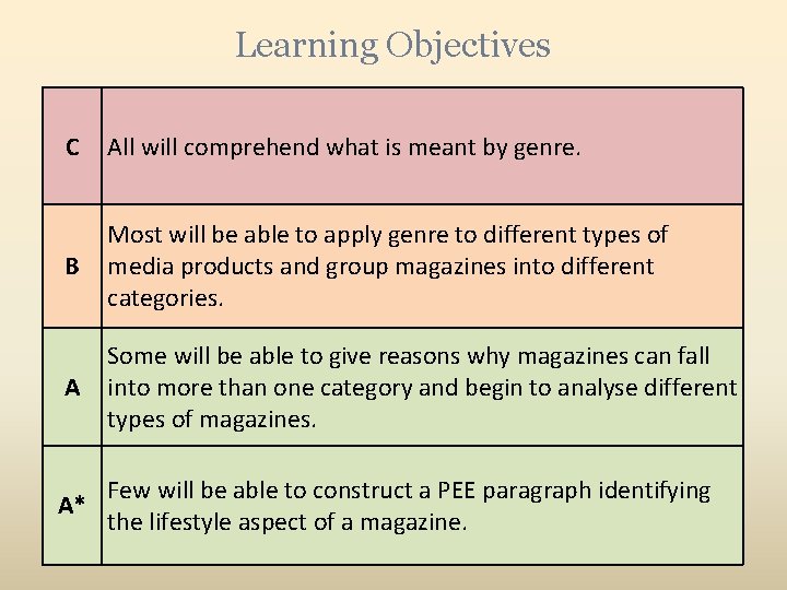 Learning Objectives 6 C All will comprehend what is meant by genre. B Most