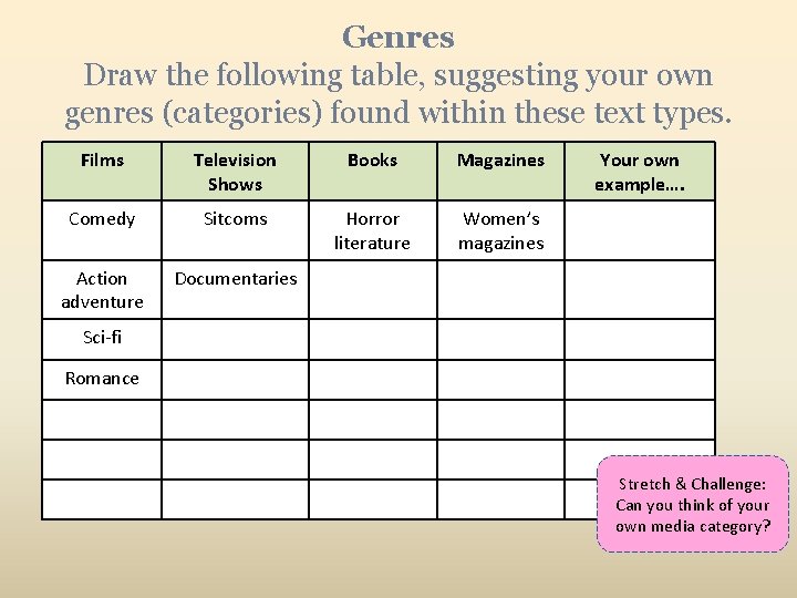 Genres Draw the following table, suggesting your own genres (categories) found within these text