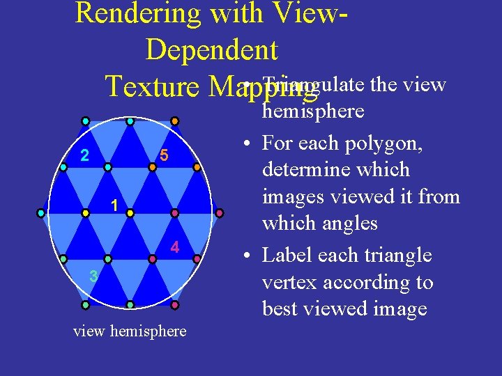 Rendering with View. Dependent • Triangulate the view Texture Mapping 2 5 1 4