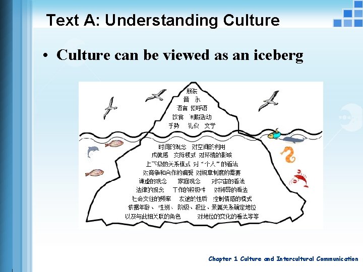 Text A: Understanding Culture • Culture can be viewed as an iceberg Chapter 1