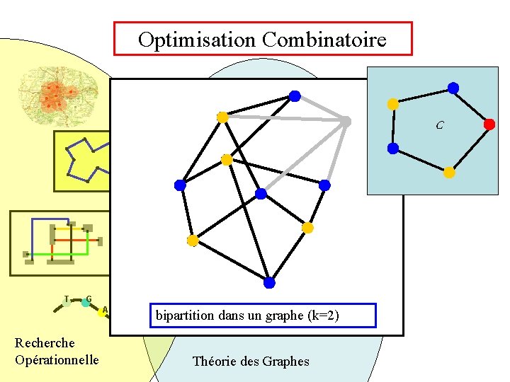 Optimisation Combinatoire C T G A Recherche Opérationnelle T C bipartition dans un graphe