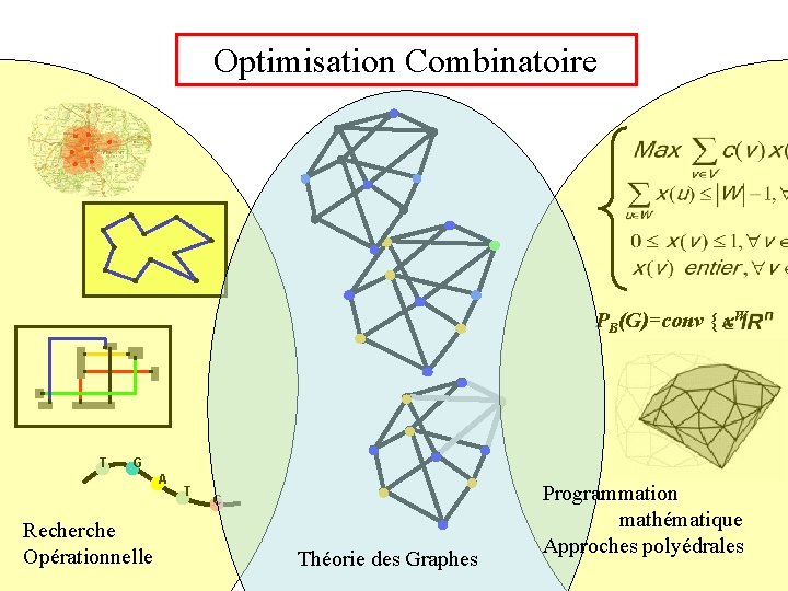 Optimisation Combinatoire PB(G)=conv { x. W T G A Recherche Opérationnelle T C Théorie