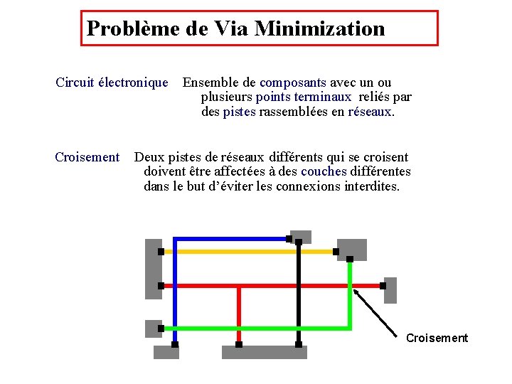 Problème de Via Minimization Circuit électronique Croisement Ensemble de composants avec un ou plusieurs