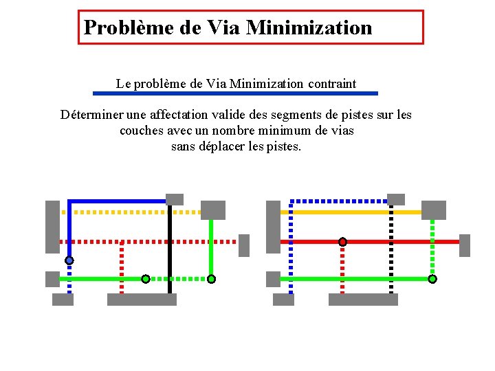 Problème de Via Minimization Le problème de Via Minimization contraint Déterminer une affectation valide