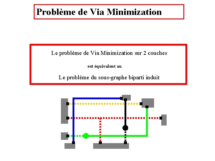 Problème de Via Minimization Le problème de Via Minimization sur 2 couches est équivalent