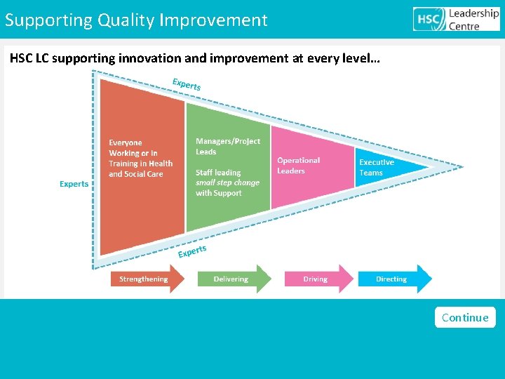 Supporting Quality Improvement HSC LC supporting innovation and improvement at every level… Continue 