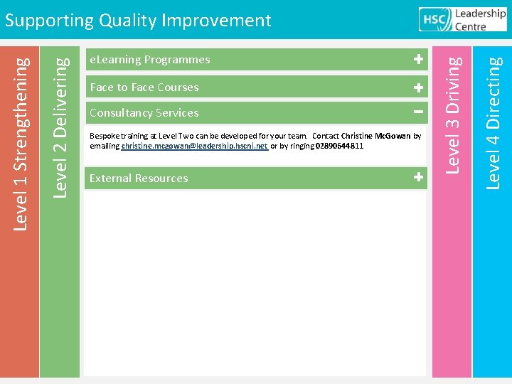 Face to Face Courses Consultancy Services Bespoke training at Level Two can be developed