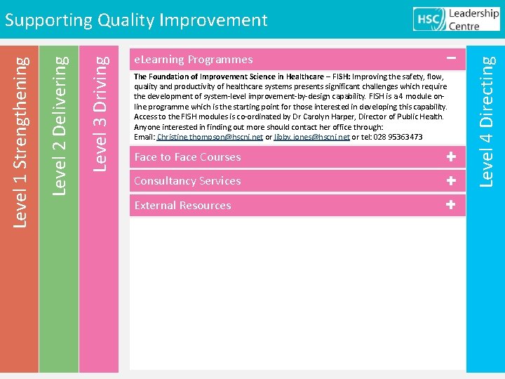 http: //www. knowledge. hscni. net/Resources/Content. Detail/541 e. Learning Programmes The Foundation of Improvement Science