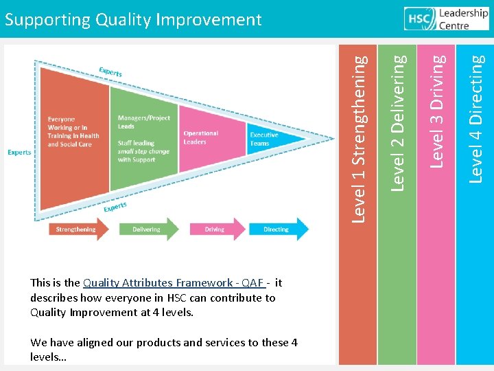 This is the Quality Attributes Framework - QAF - it describes how everyone in
