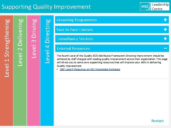 Level 4 Directing Level 3 Driving Level 2 Delivering Level 1 Strengthening Supporting Quality