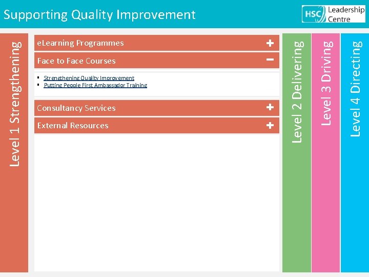 § Strengthening Quality Improvement § Putting People First Ambassador Training Consultancy Services External Resources